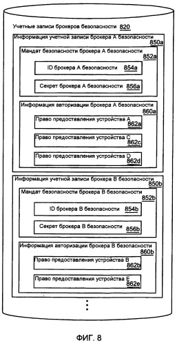 Система и способ для предоставления безопасного доступа к встроенным устройствам с использованием диспетчера доверия и брокера безопасности (патент 2384963)