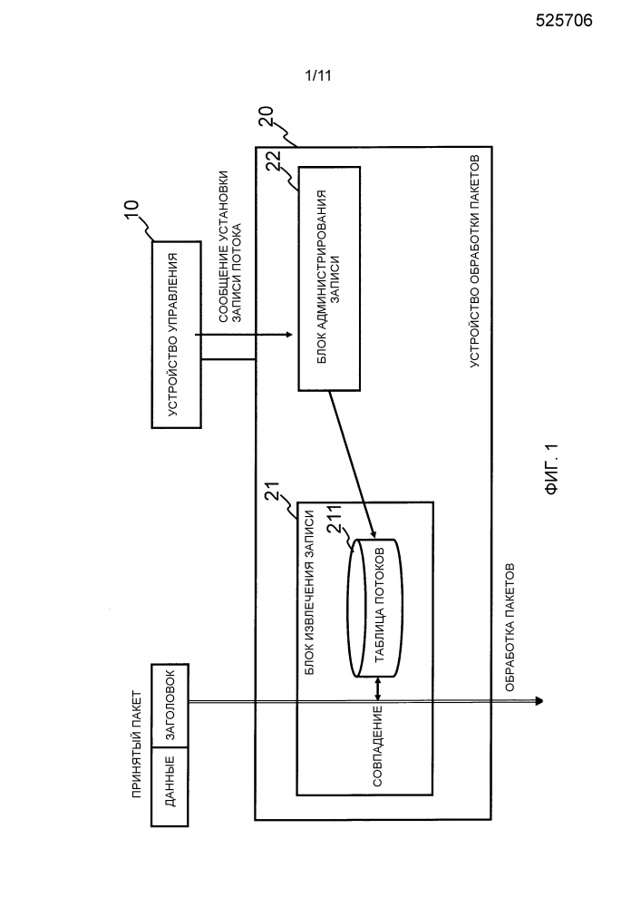 Устройство обработки пакета, способ конфигурирования записи потока и программа (патент 2628477)