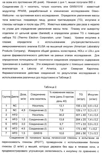 Сульфонил-замещенные бициклические соединения в качестве модуляторов ppar (патент 2384576)