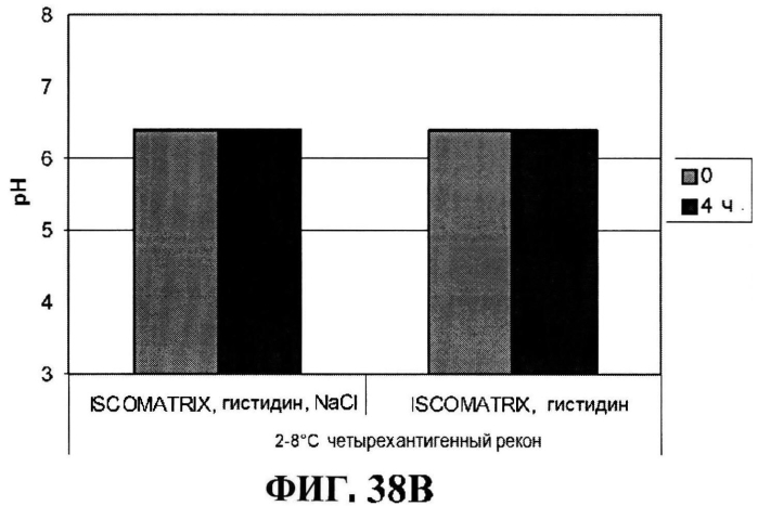 Стабильные иммуногенные композиции антигенов staphylococcus aureus (патент 2570730)