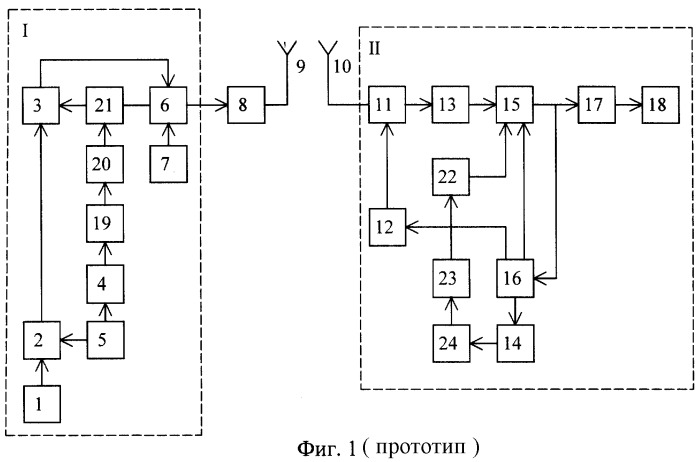 Передающее устройство фазоманипулированных сигналов (патент 2269868)