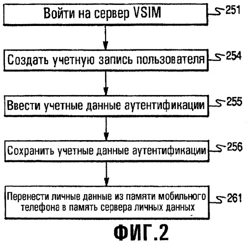 Виртуальная sim-карта для мобильных телефонов (патент 2472310)