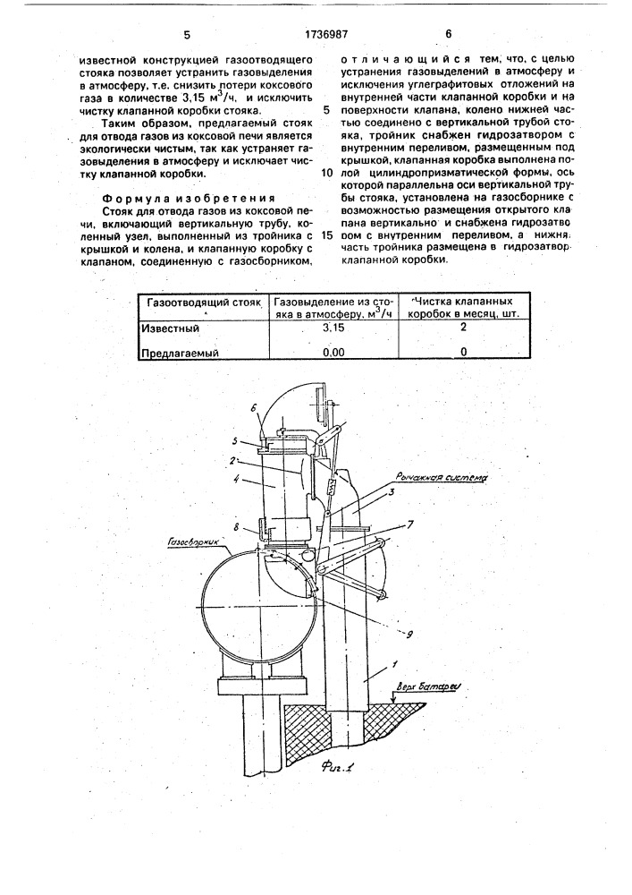 Стояк для отвода газов из коксовой печи (патент 1736987)