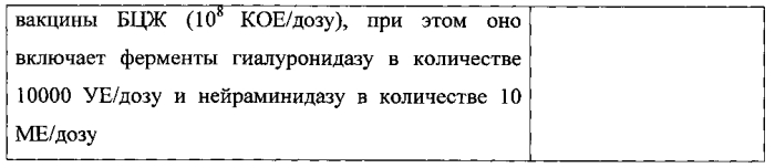 Иммунобиологическое средство для терапии рака мочевого пузыря на основе бцж и способ его использования (патент 2571822)