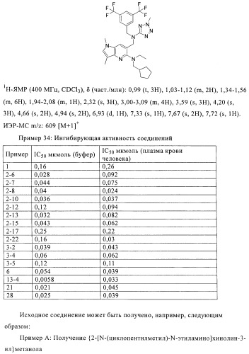 Бициклические производные в качестве ингибиторов сетр (патент 2430917)