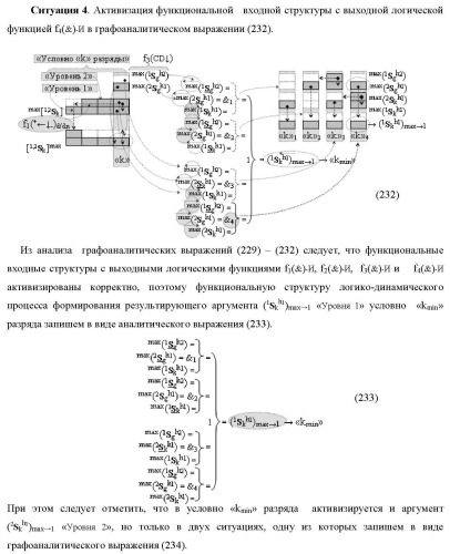 Функциональная структура сумматора f3( cd)max старших условно &quot;k&quot; разрядов параллельно-последовательного умножителя f ( cd), реализующая процедуру &quot;дешифрирования&quot; аргументов слагаемых [1,2sg h1] и [1,2sg h2] в &quot;дополнительном коде ru&quot; посредством арифметических аксиом троичной системы счисления f(+1,0,-1) и логического дифференцирования d1/dn   f1(+  -)d/dn (варианты русской логики) (патент 2476922)