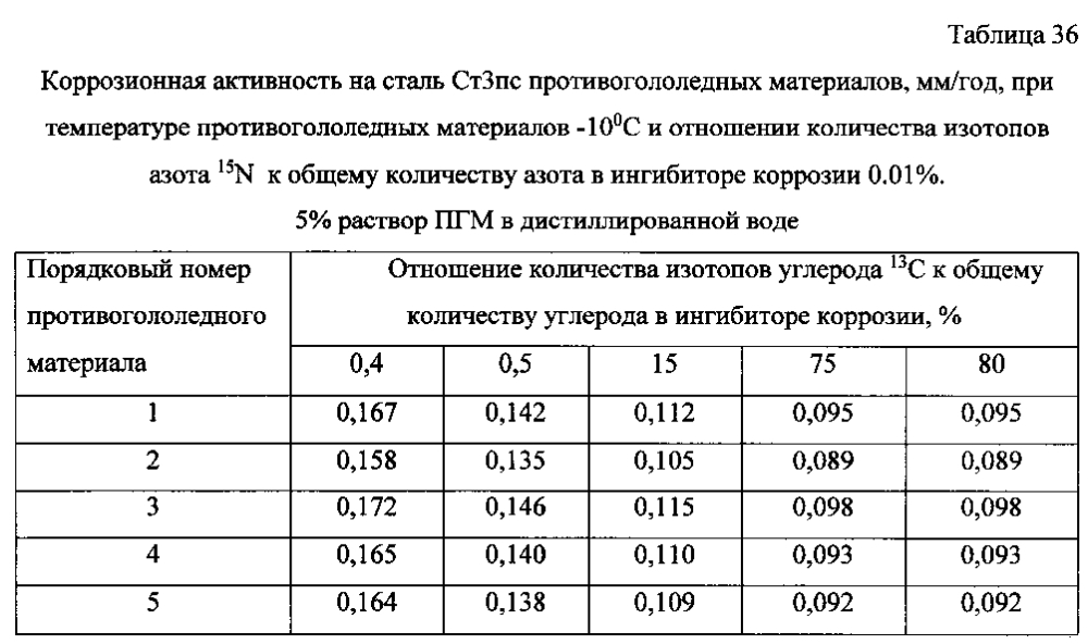 Способ получения твердого противогололедного материала на основе пищевой поваренной соли и кальцинированного хлорида кальция (варианты) (патент 2604033)