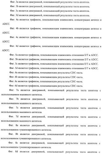 Гуманизированное моноклональное анти-cd20-антитело (патент 2406730)