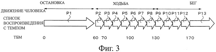 Устройство и способ воспроизведения содержания (патент 2410769)