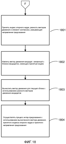 Унифицированный выбор кандидатов для режима слияния и адаптивного режима предсказания вектора движения (патент 2574831)