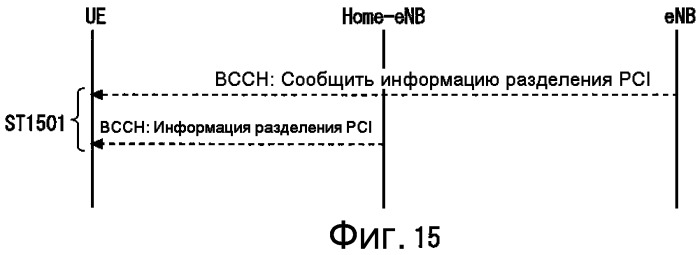 Система мобильной связи (патент 2511040)