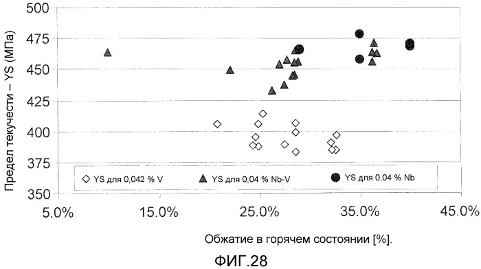 Высокопрочный тонкий литой полосовой продукт и способ его изготовления (патент 2530596)