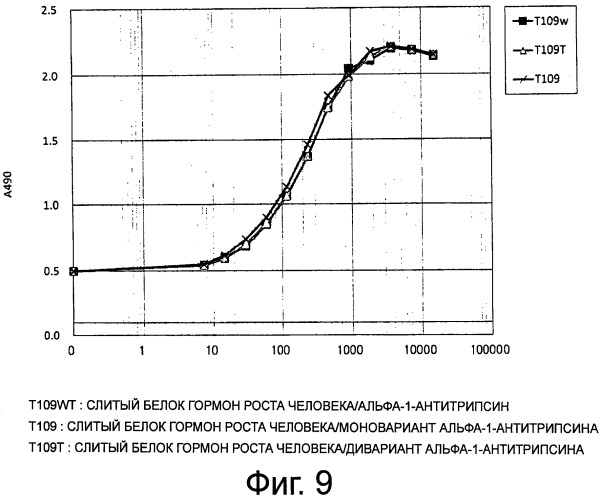 Слитый белок или пептид с увеличенным временем полужизни in vivo, поддерживаемый за счет замедленного высвобождения in vivo, и способ увеличения времени полужизни in vivo с его применением (патент 2503688)