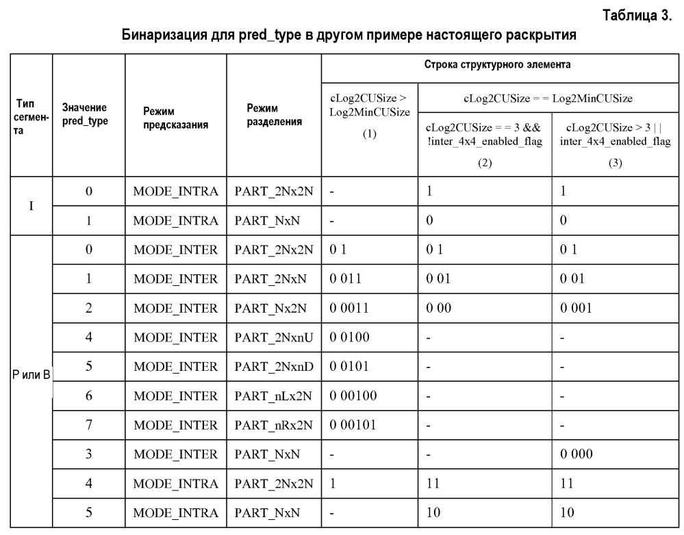 Сокращение количества контекстов для контекстно-адаптивного бинарного арифметического кодирования (патент 2602380)