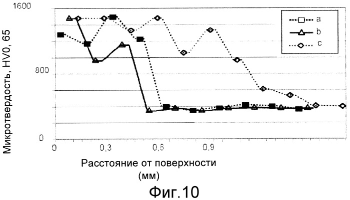 Обработка поверхности аморфных покрытий (патент 2533982)