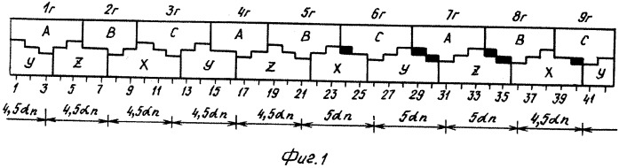 Трехфазная несимметричная дробная обмотка при 2p=6c полюсах в z=42c пазах (патент 2298869)