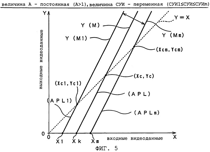 Устройство регулирования контрастности (патент 2251749)