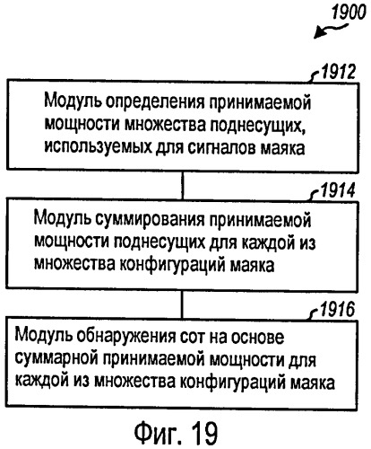 Поиск сот на основе маяка в системе беспроводной связи (патент 2433551)