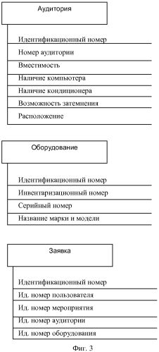 Система управления ресурсами образовательного учреждения (патент 2565489)