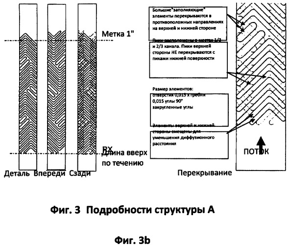 Поверхностные элементы в технологии микропроцессов (патент 2403962)