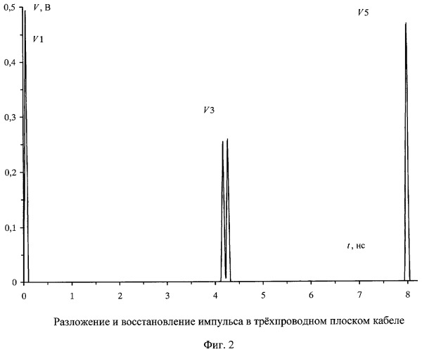 Устройство для нарушения работы аппаратуры за счет разложения и восстановления импульсов (патент 2431897)