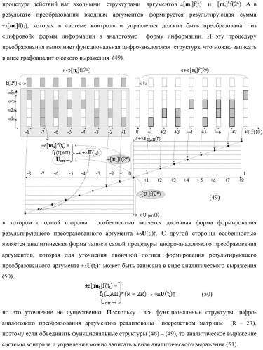 Способ преобразования позиционно-знаковых структур +[ni]f(2n) и -[ni]f(2n) аргументов аналоговых сигналов в структуру аргументов аналоговых сигналов &#177;[ni]f(2n) - &quot;дополнительный код&quot; с применением арифметических аксиом троичной системы счисления f(+1, 0, -1) (варианты русской логики) (патент 2455760)