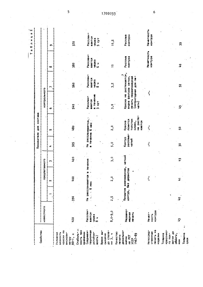 Керамическая трафаретная краска (патент 1700033)