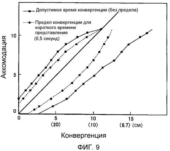 Способ оценивания очковых линз, способ проектирования очковых линз, способ изготовления очковых линз, система изготовления очковых линз и очковая линза (патент 2511706)