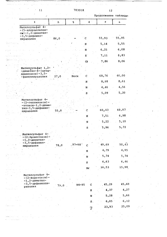 Способ получения солей пиразолия (патент 703018)