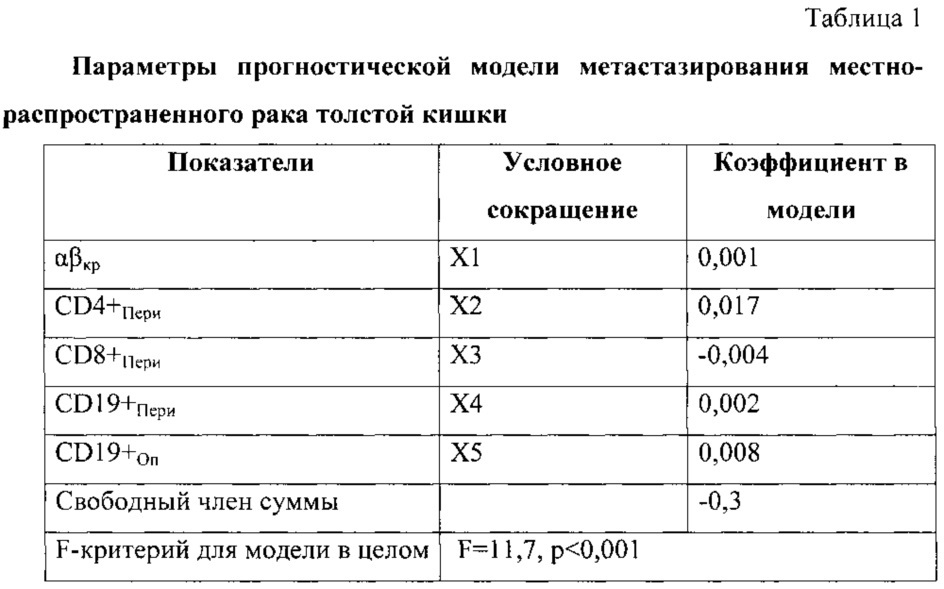 Способ прогнозирования метастазирования местно-распространенного рака толстой кишки (патент 2619340)