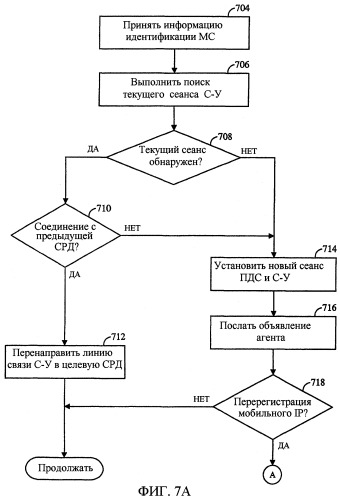 Способ и устройство, предназначенные для эстафетной передачи обслуживания соединения служб беспроводной передачи пакетных данных (патент 2282950)