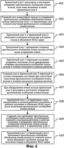 Способ защиты коммутируемого транспортного кольца ethernet и транзитный узел (патент 2505933)