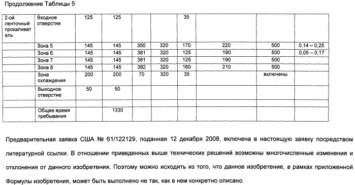 Непрерывный способ изготовления геометрических формованных изделий из катализатора к (патент 2507001)