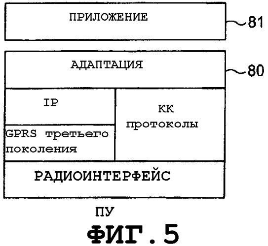 Связь с коммутацией каналов и коммутацией пакетов (патент 2334372)