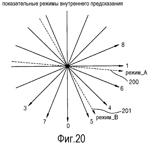 Определение режима внутрикадрового предсказания блока кодирования изображения и блока декодирования изображения (патент 2542884)