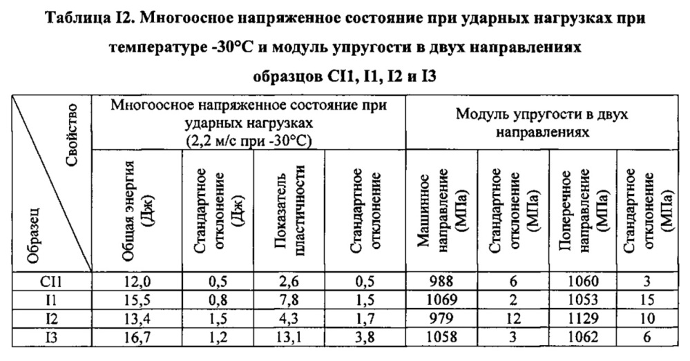 Композиция на основе термопластичного полимера (патент 2630221)