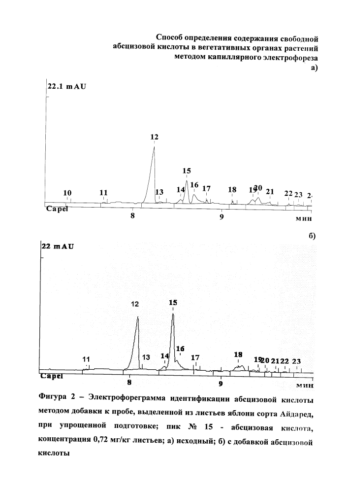 Способ определения содержания свободной абсцизовой кислоты в вегетативных органах растений методом капиллярного электрофореза (патент 2646808)