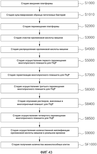 Автоматическая система для пцр в реальном времени для различных анализов биологического образца (патент 2562572)