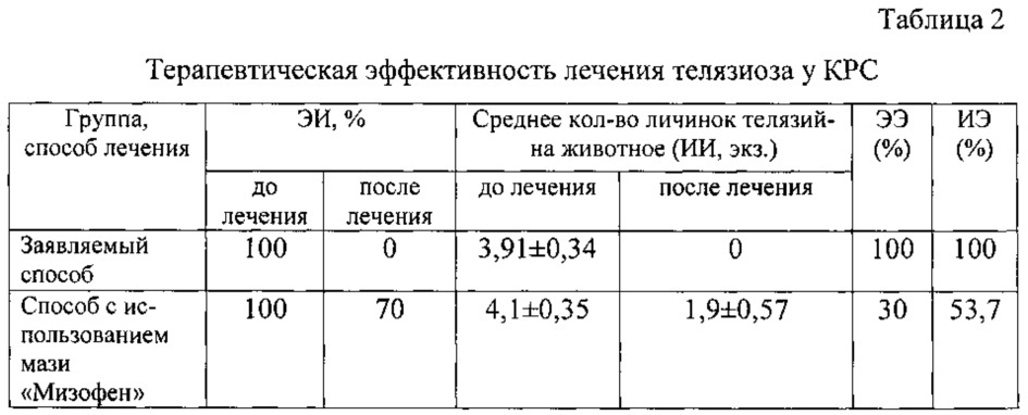 Способ лечения телязиоза крупного рогатого скота (патент 2613145)