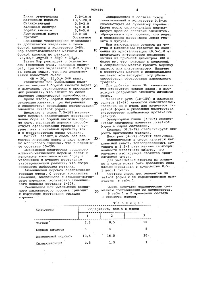 Экзотермическая смесь для изготовления прибылей (патент 969449)