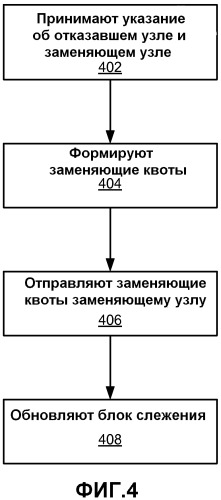Распределенное хранение восстанавливаемых данных (патент 2501072)