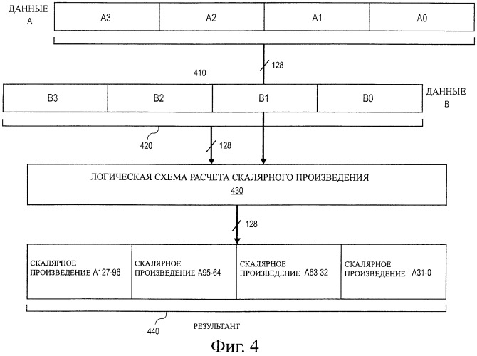 Инструкция и логическая схема для выполнения операции скалярного произведения (патент 2421796)