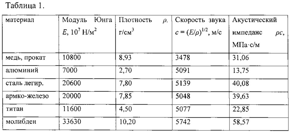 Модуль юнга материалов