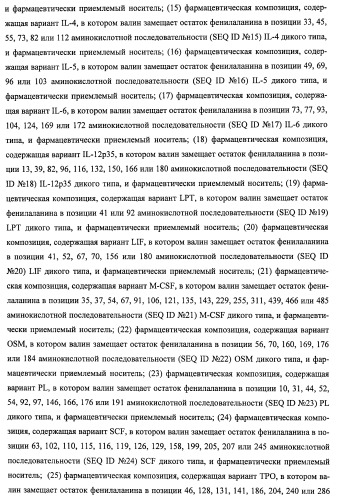 Вариант еро, обладающий повышенным сродством связывания с рецептором и сниженным антигенным потенциалом, днк, кодирующая такой вариант еро, рекомбинантный экспрессионный вектор, содержащий такую днк, клетка-хозяин, трансформированная или трансфектированная таким вектором, способ получения такого варианта еро и фармацевтическая композиция, содержащая такой вариант еро (патент 2432360)