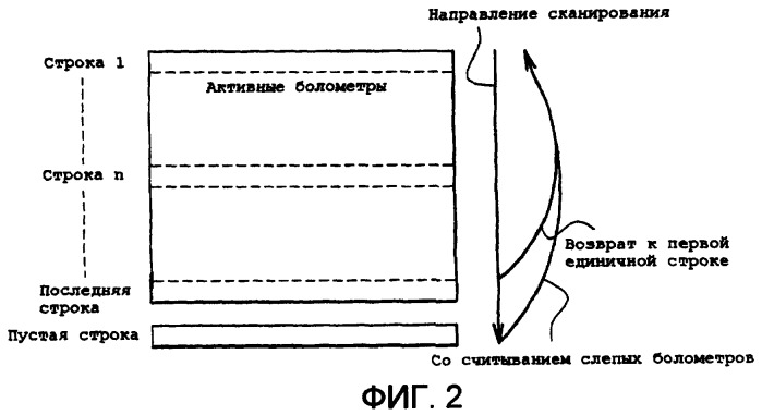 Устройство для регистрации электромагнитного излучения, в особенности инфракрасного излучения (патент 2460977)