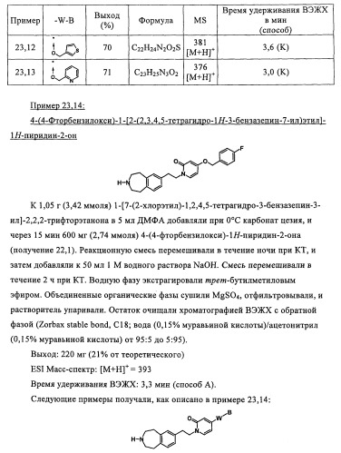 Новые производные пиридона, обладающие антагонистической активностью в отношении mch, и лекарственные средства, включающие такие соединения (патент 2453543)