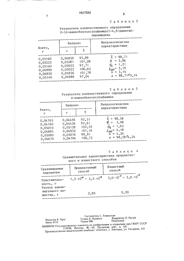 Способ определения производных амида сульфаниловой кислоты (патент 1617333)