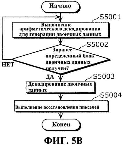 Способ кодирования движущегося изображения, устройство кодирования движущегося изображения, способ записи движущегося изображения, носитель записи, способ воспроизведения движущегося изображения, устройство воспроизведения движущегося изображения и система воспроизведения движущегося изображения (патент 2483467)