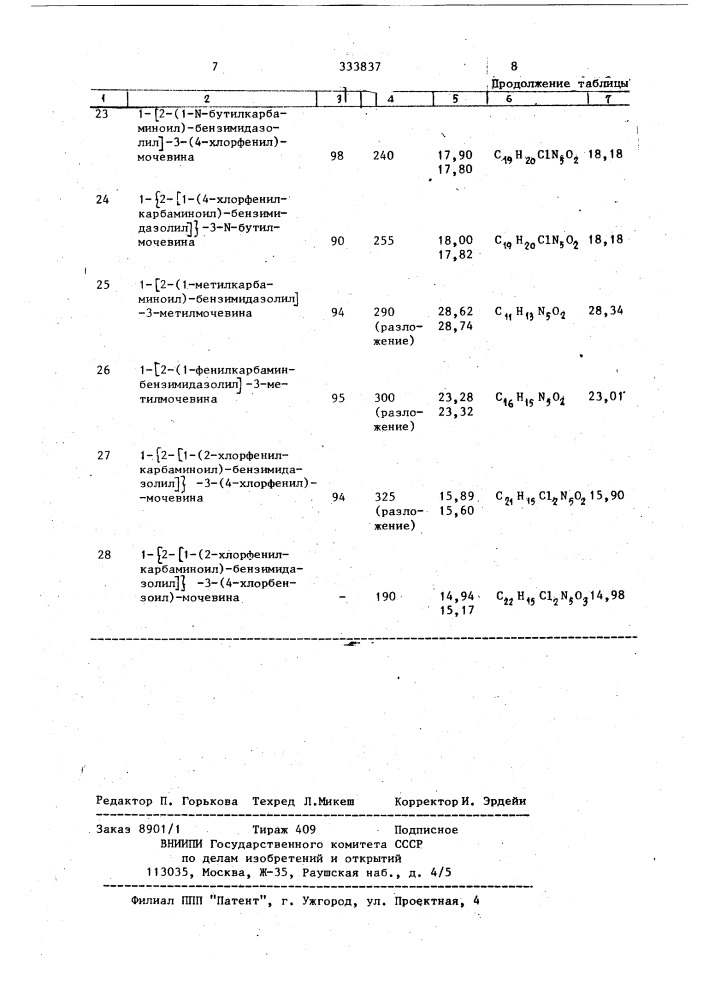 Способ получения производных 2-аминосензимидазола (патент 333837)