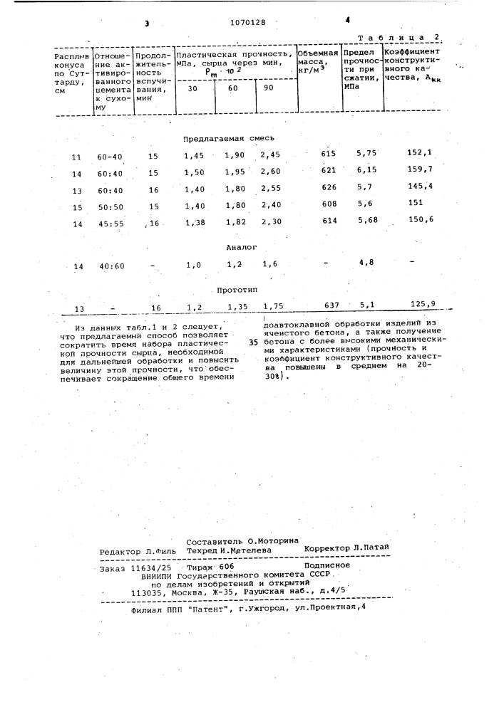 Способ изготовления ячеистобетонных изделий (патент 1070128)